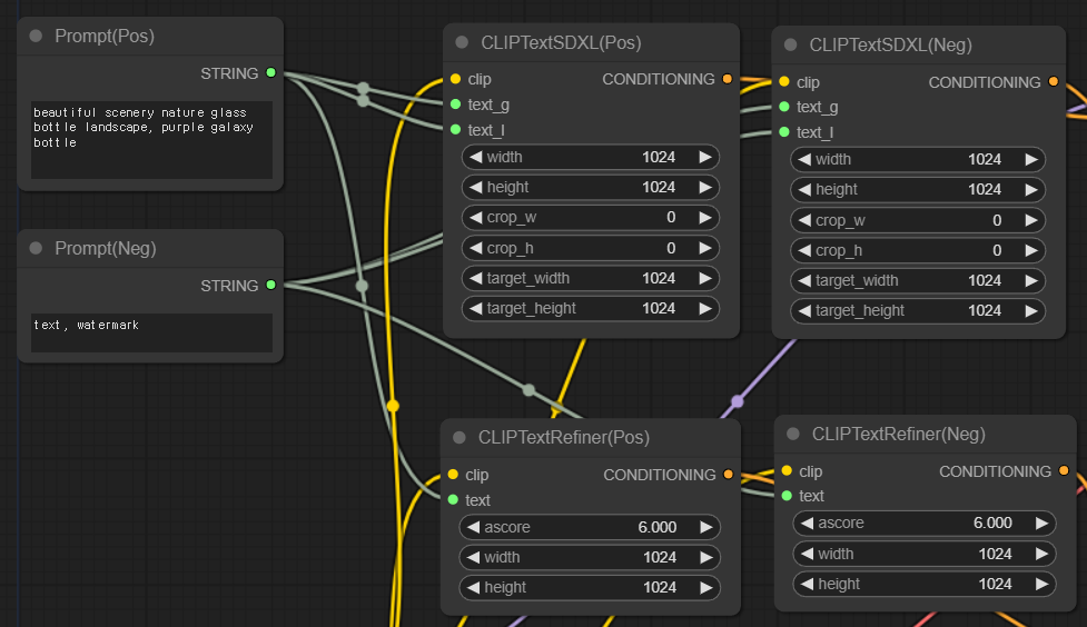 SDXL&nbsp; base+refiner 기본 워크플로중 프롬프트 관련 부분