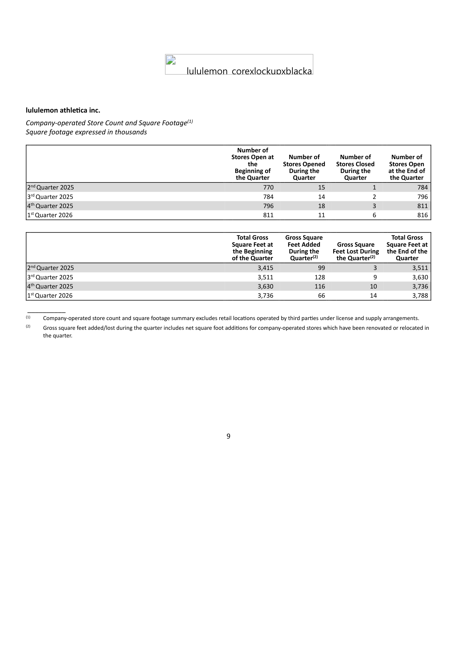 lululemon (LULU) quarterly store count and square footage (June 4, 2026 release)