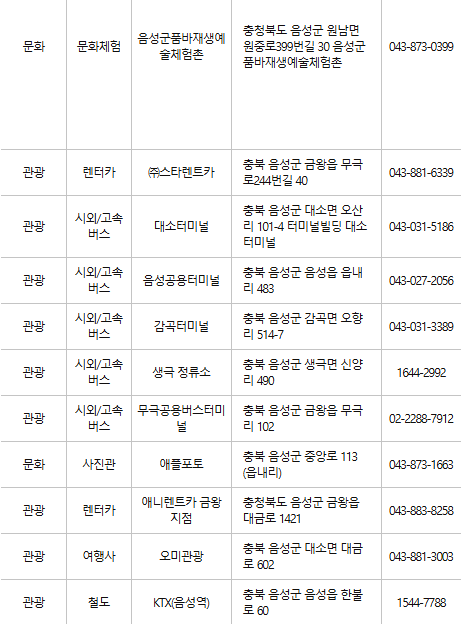음성 문화누리카드 사용처
