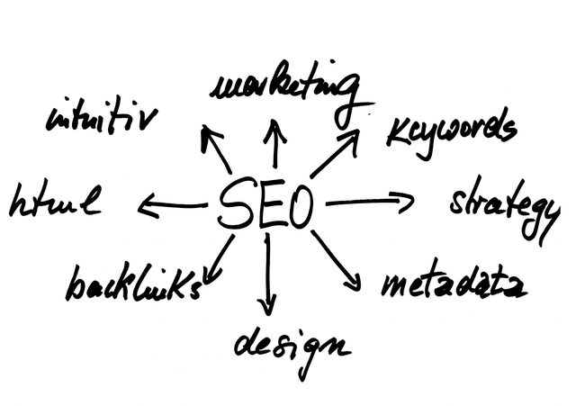 Search Engine Optimization Seo Marketing