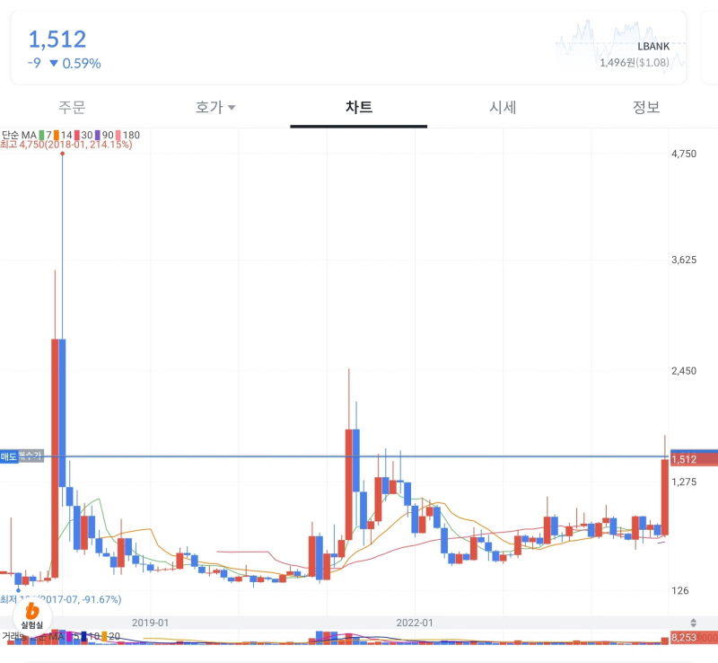 리플 자료