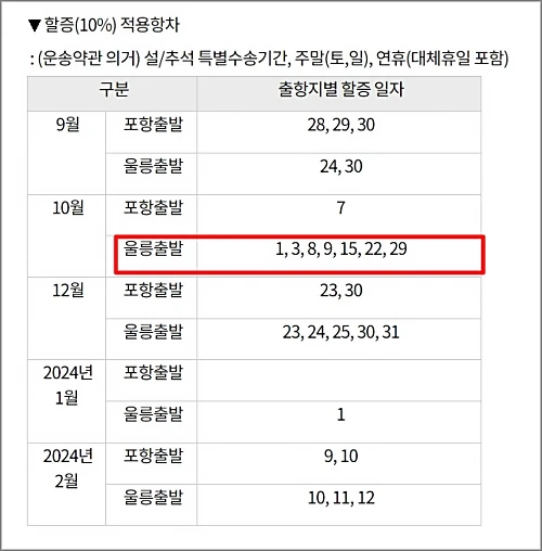 울릉크루즈-할증-적용-기간