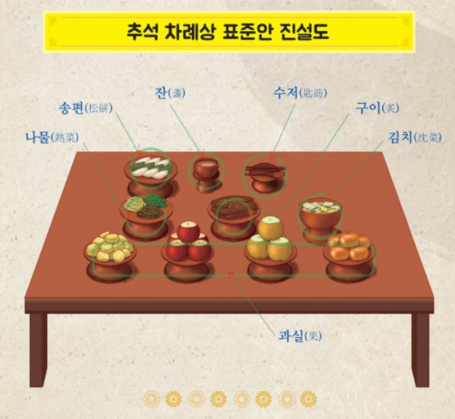 알트태그-성균관 추석 차례상 표준안