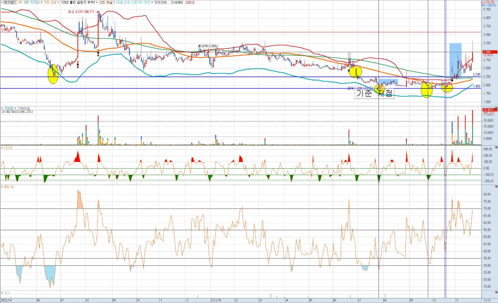 메가엠디-일봉-챠트