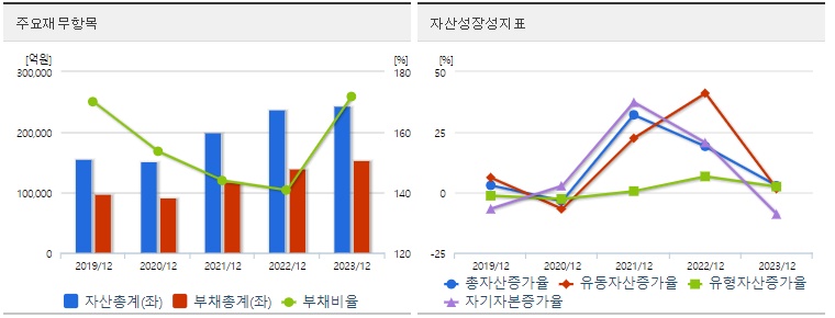 한화솔루션 재무지표