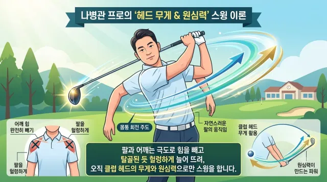 탈골스윙에 대한 설명 이미지