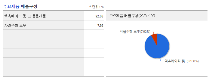 로보티즈_주요제품