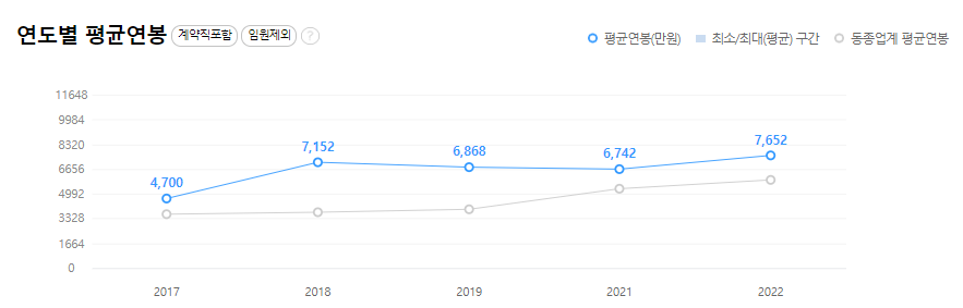 엘지이노텍-연봉-합격자 스펙-LG Innotek-신입초봉-외국어능력