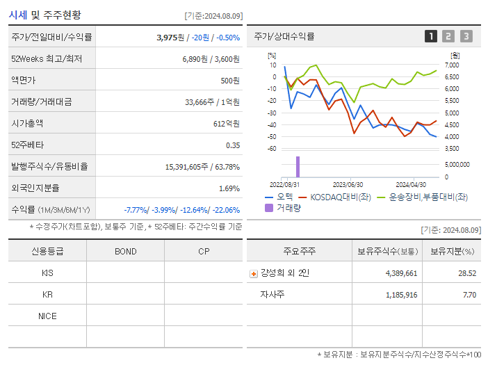 오텍_기업개요
