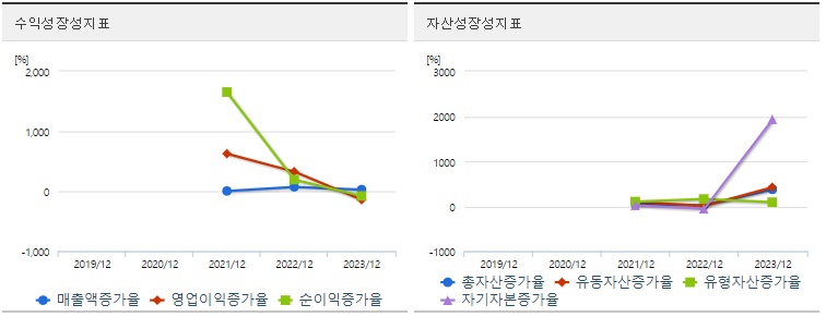 샌즈랩성장성