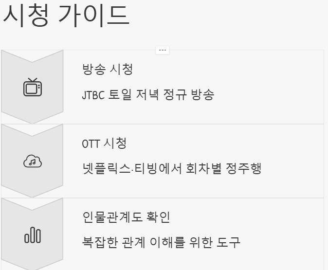천국보다 아름다운 다시보기 (+ 몇부작 보러가기)
