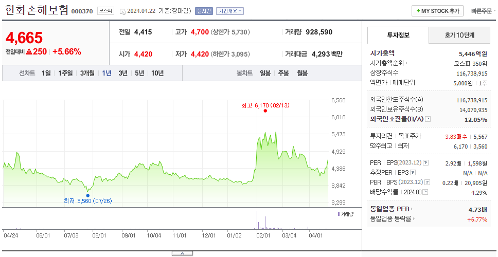 한화손해보험_주가