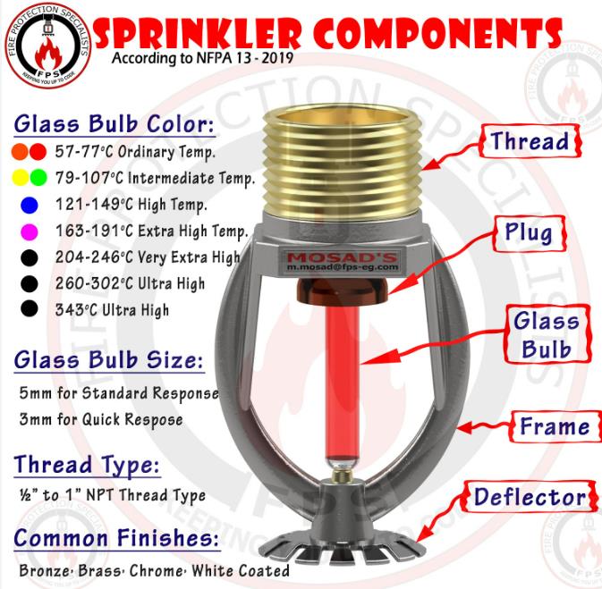 건식스프링클러(Dry type Sprinkler System)&amp;#44; Dry pipe valve&amp;#44; 급속개방기구&amp;#44;QOD&amp;#44; 엑설레이터&amp;#44; Exhauster&amp;#44; Air Compressor&amp;#44; Dry Pendent Type Head