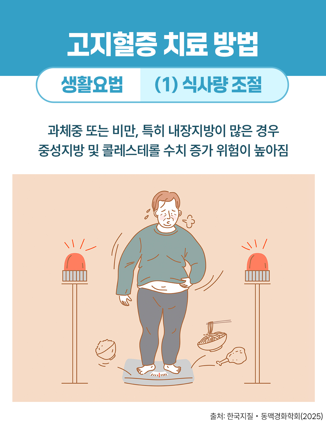 #고지혈증 치료 방법 #식사량 조절