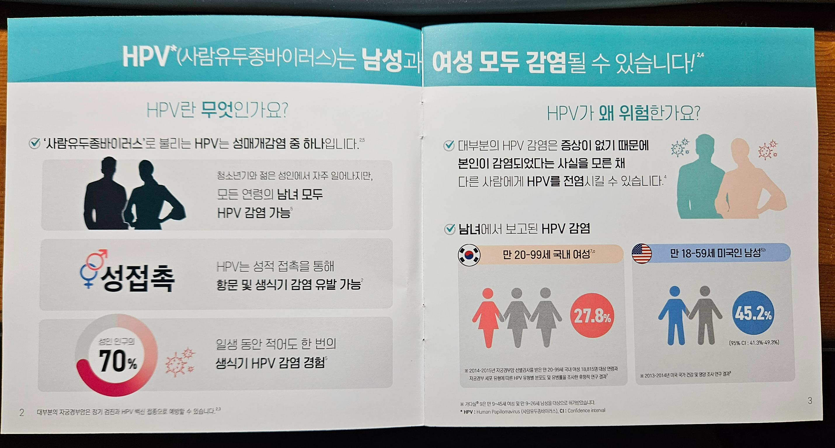 HPV란 무엇인가?