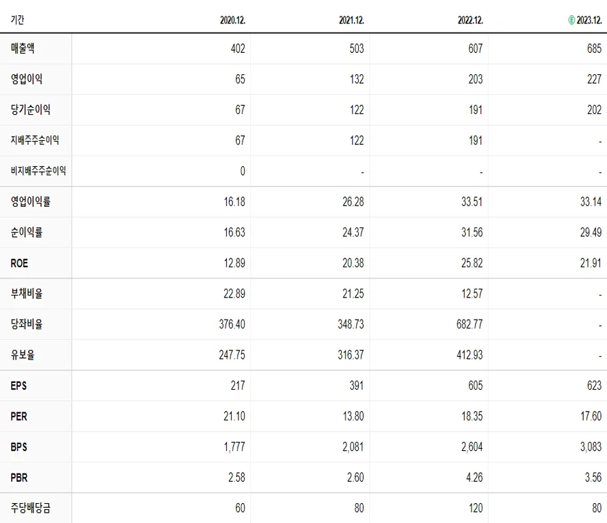 엠아이텍 재무제표