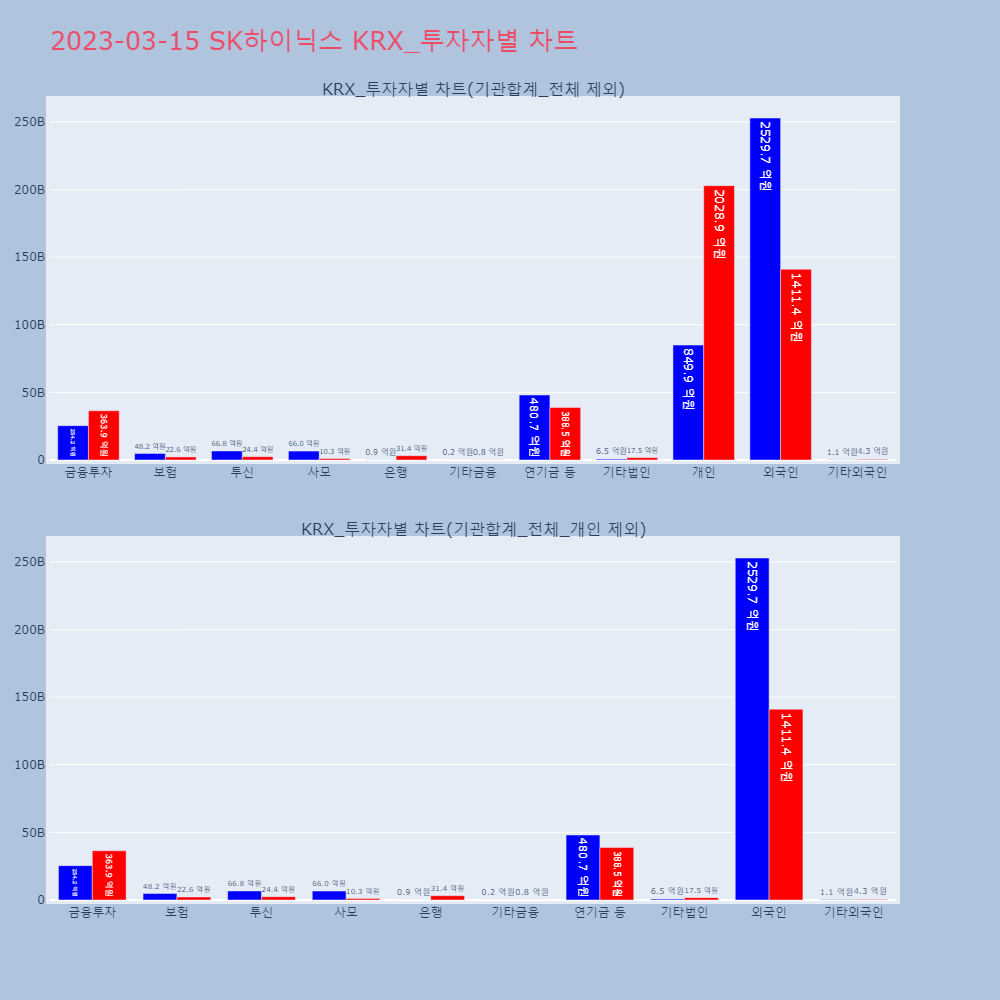 SK하이닉스_KRX_투자자별_차트