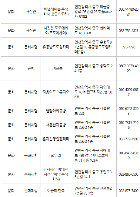 인천 중구 문화누리카드 사용처