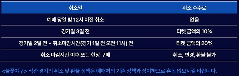 불꽃야구 직관 티켓 예매하기(강릉고 전, 울산 문수 경기장)