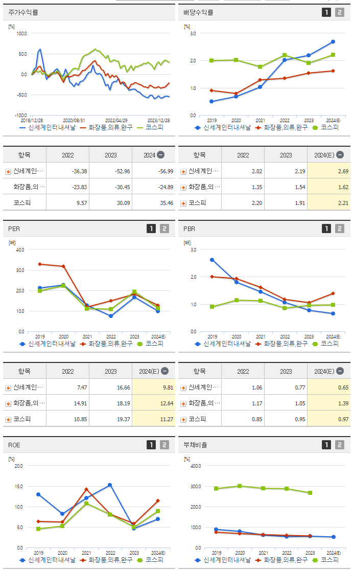 신세계인터내셔날_섹터분석