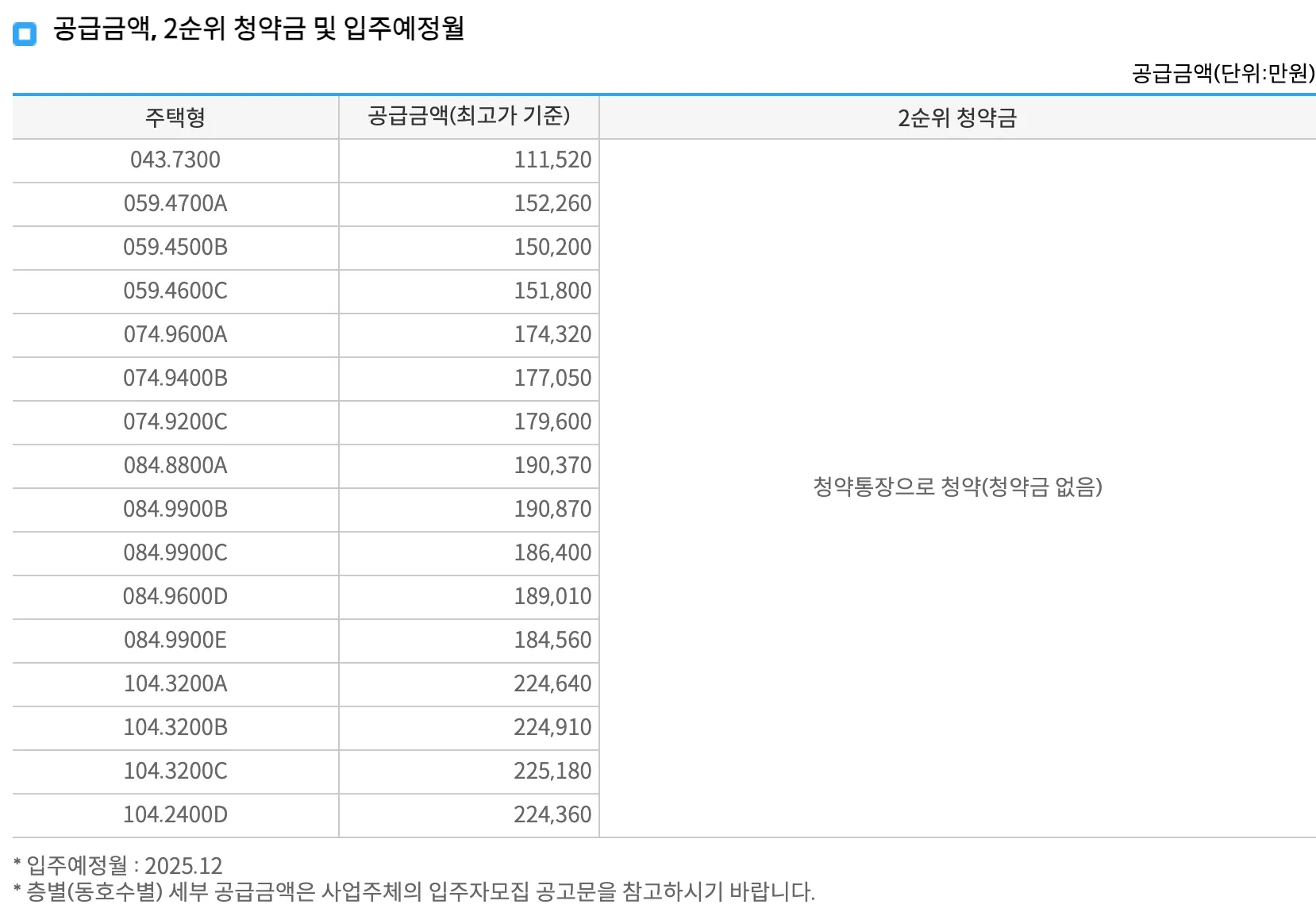 잠실래미안아이파크-분양가