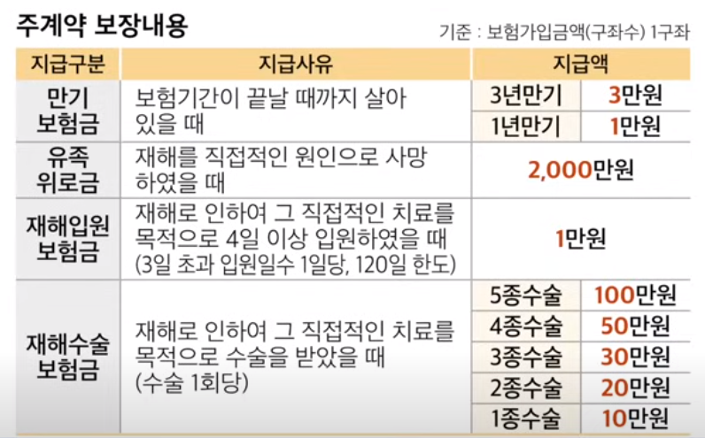 만원의 행복