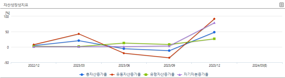 코스모신소재 재무