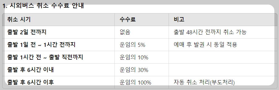 진주시외버스터미널 요금정보 취소 수수료 안내