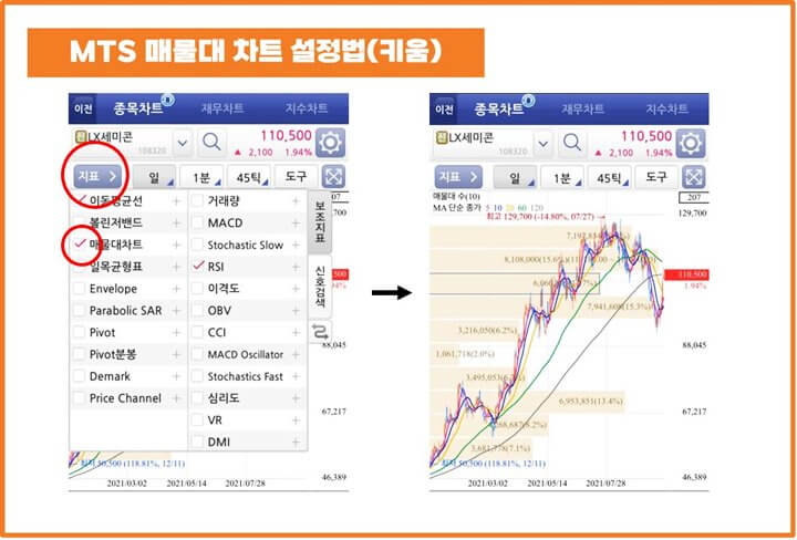 MTS매물대차트-설정방법-키움