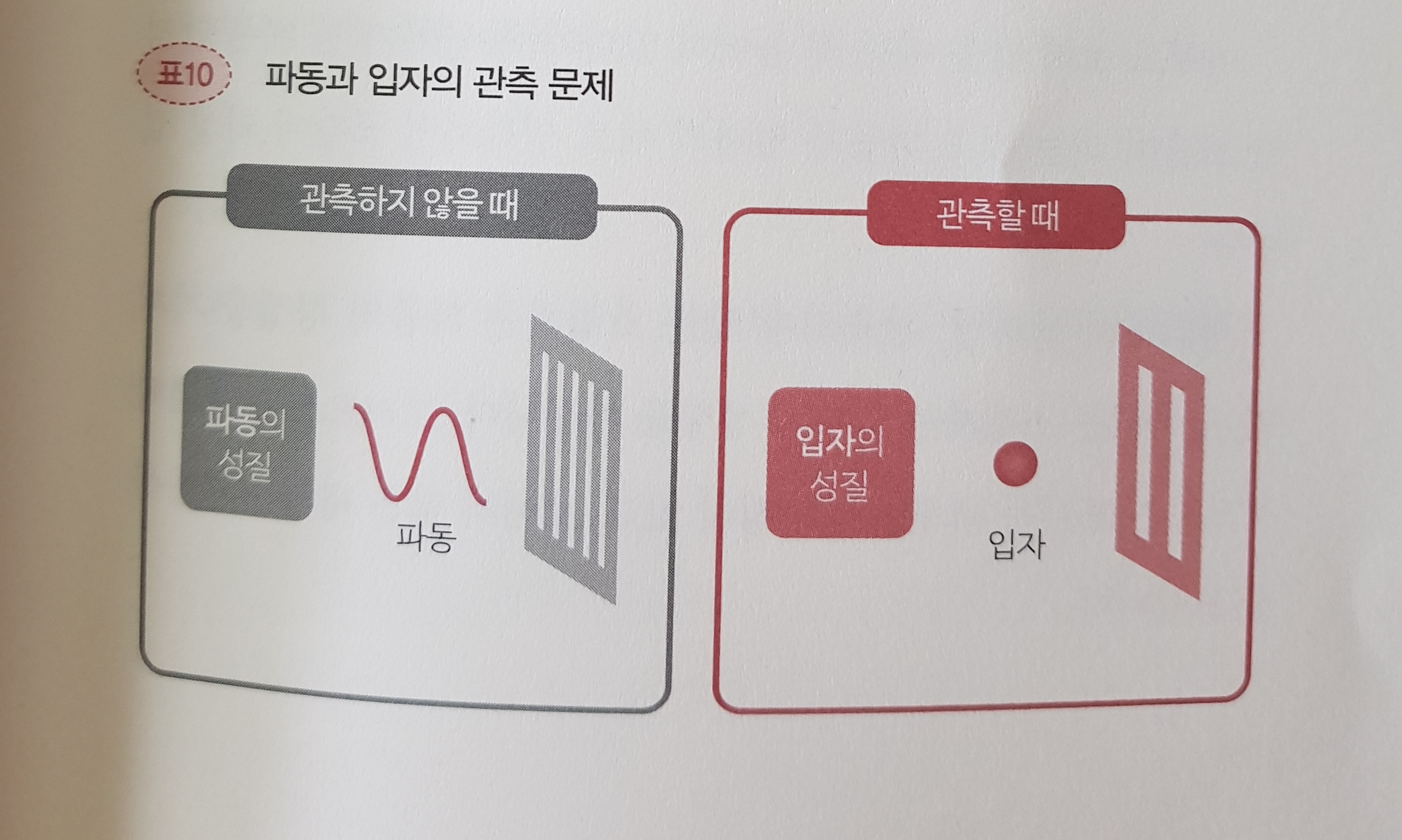 빛의-파동과-입자-관측-이미지