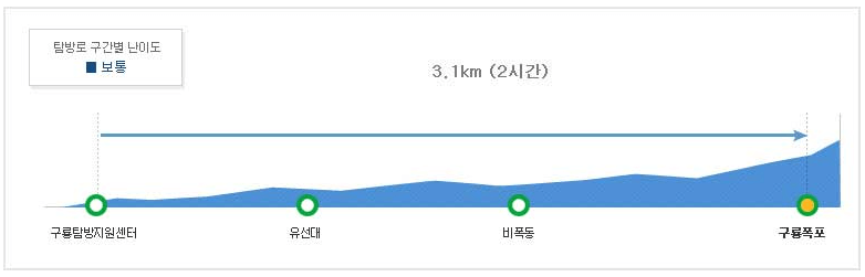 지리산 등산코스