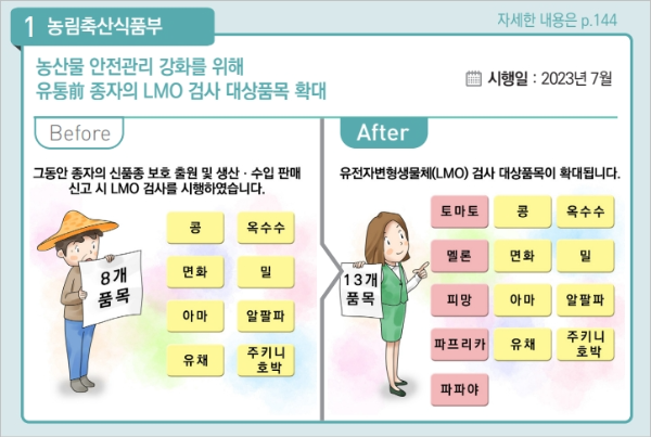 2023년 하반기 달라지는 제도