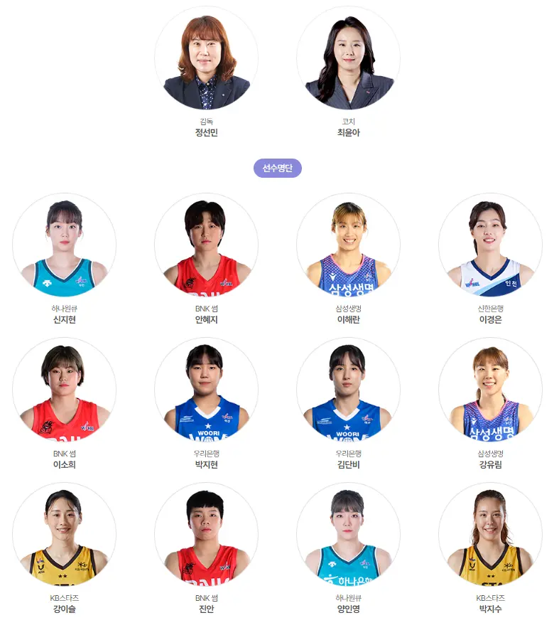 항저우-아시안게임-여자농구-대표팀-선수명단