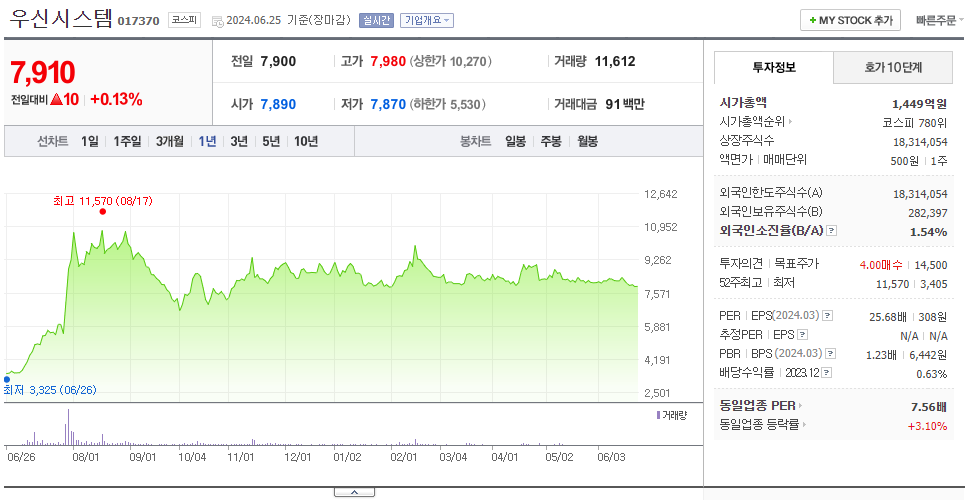 우신시스템_주가