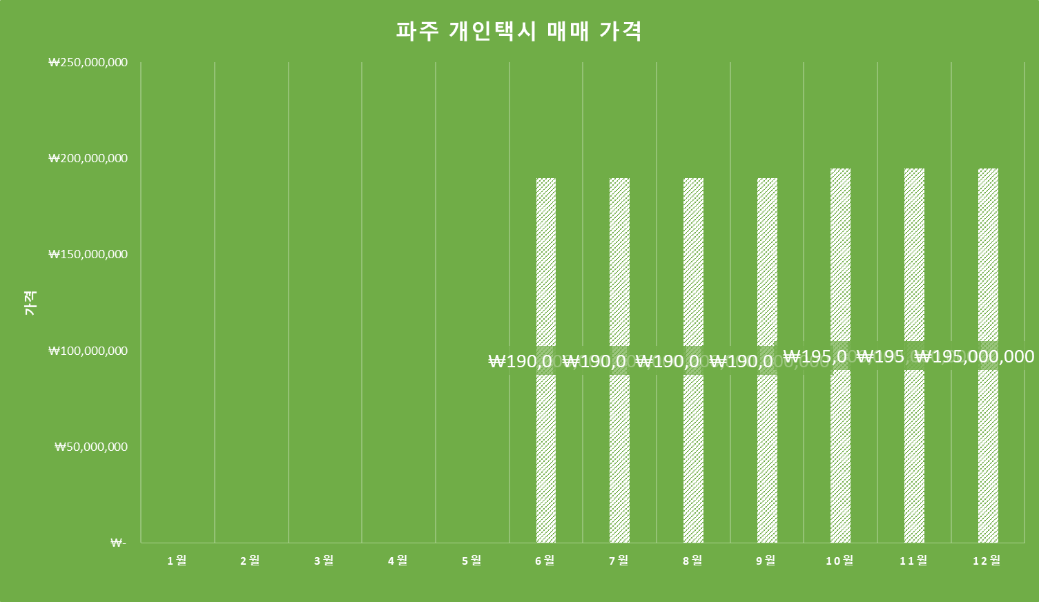 그래프