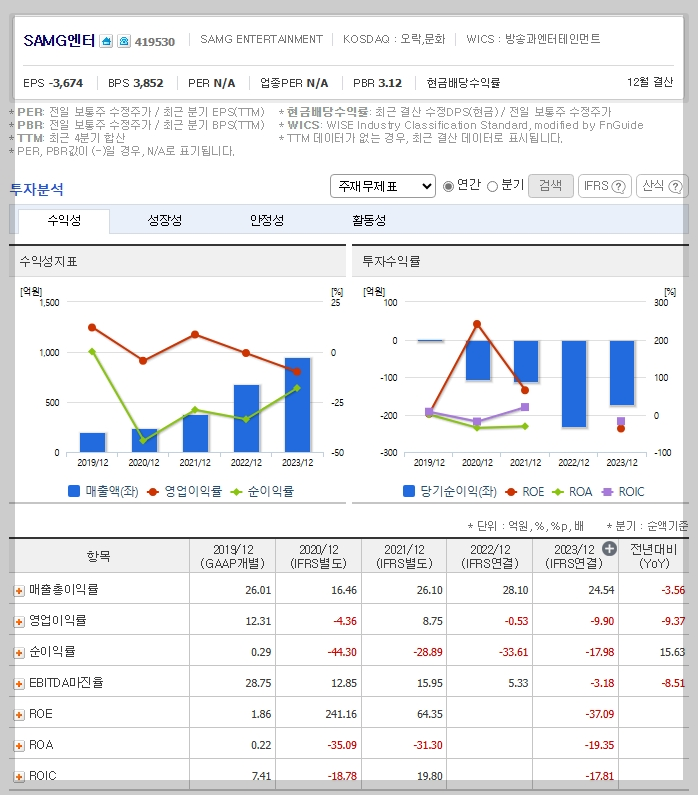 SAMG엔터 가치 분석
