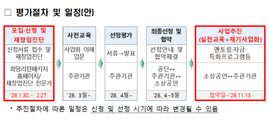 평가절차 및 일정