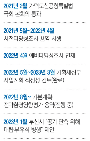 가덕도 신공항 추진일지
