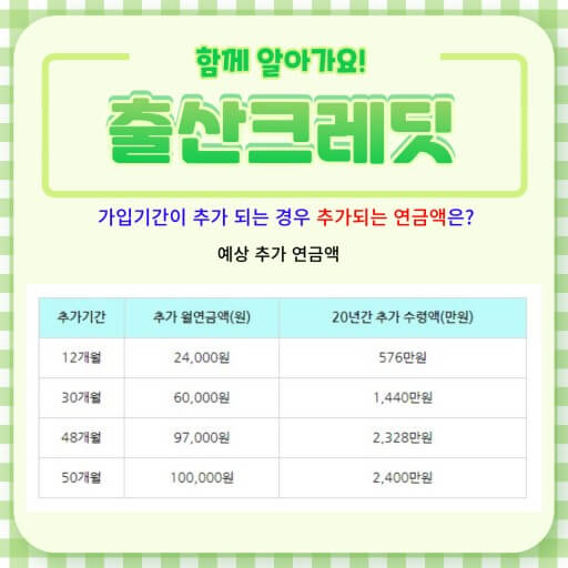 국민연금 출산크레딧