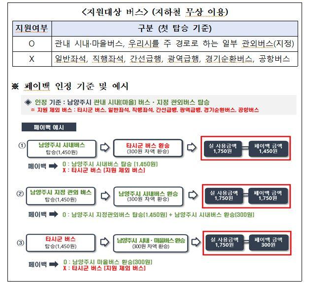 지원대상버스