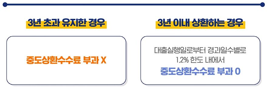 신생아 특례대출 신청방법, 평수, 대환