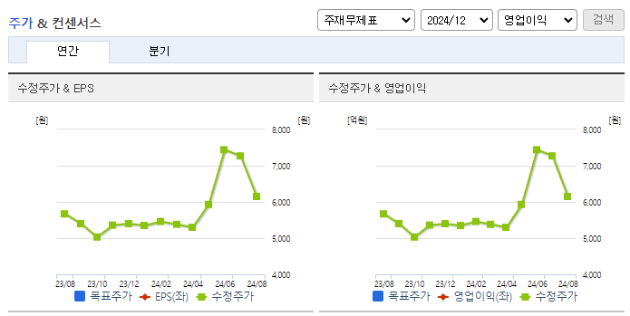 해태제과식품_컨센서스