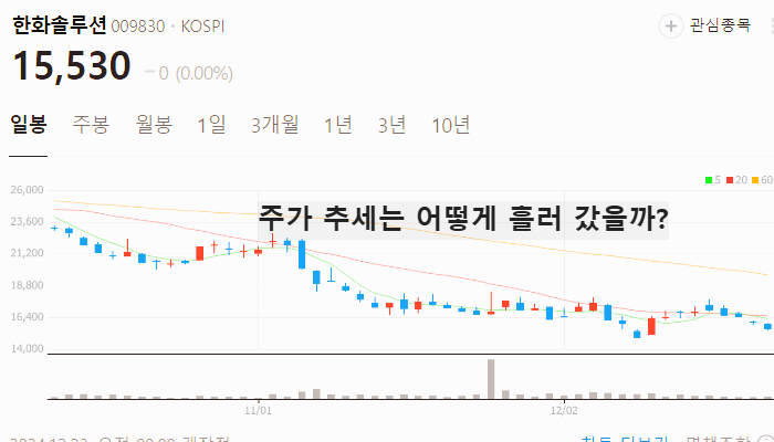 온실가스 관련주 대장주 테마주 주식 TOP10