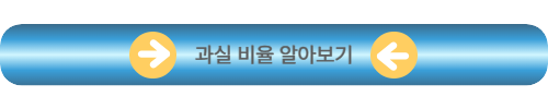 과실 비율 알아보기