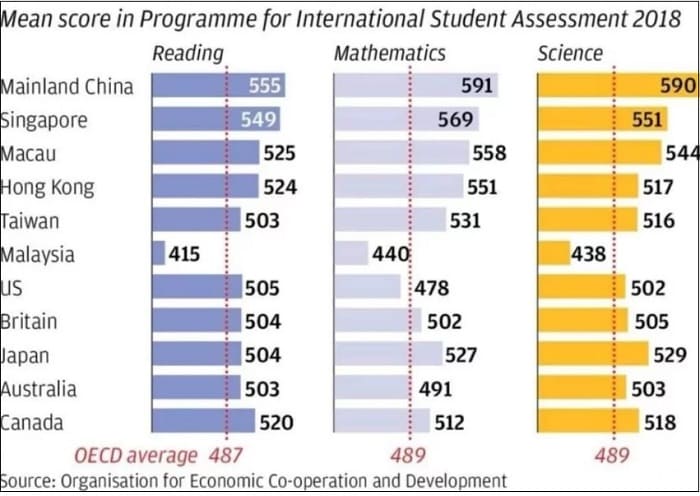 countries have the best education systems in the world