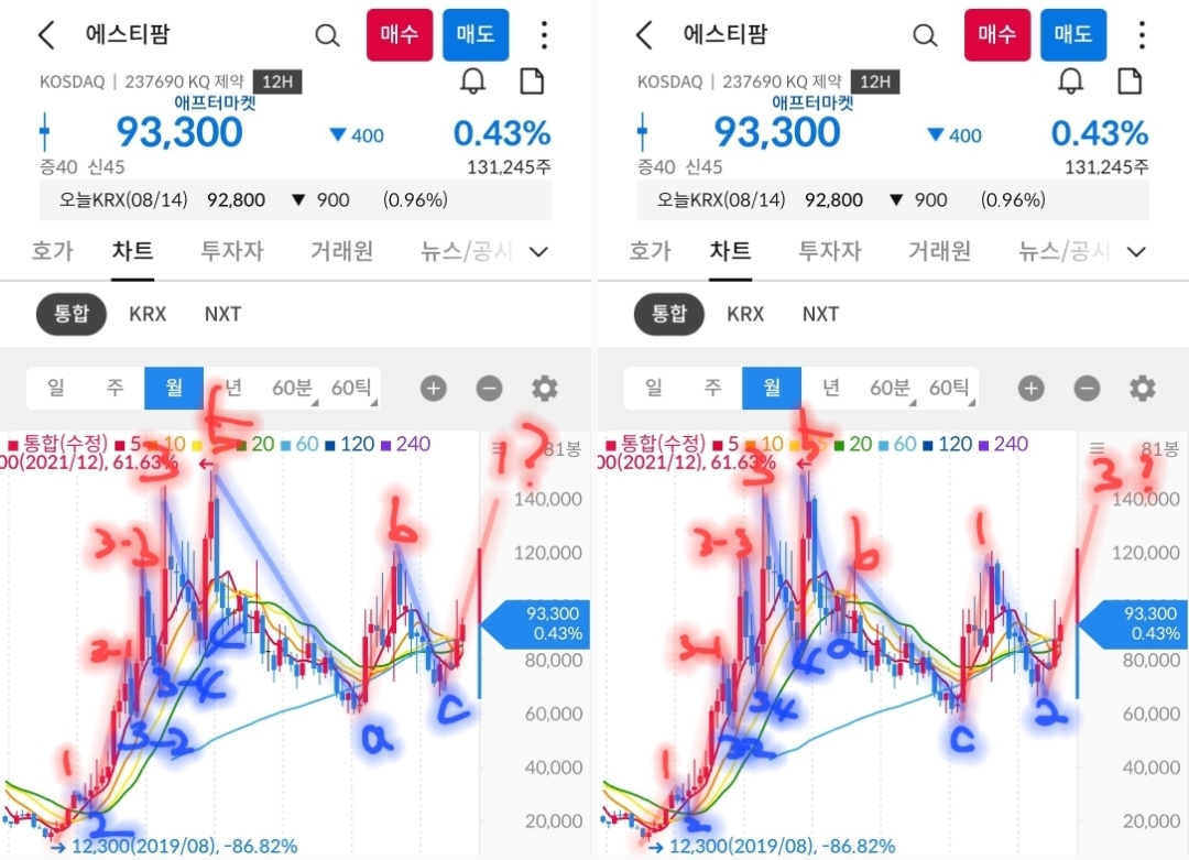 에스티팜 월봉 사진 출처 : 삼성증권 Photo Credit : Samsung Securities