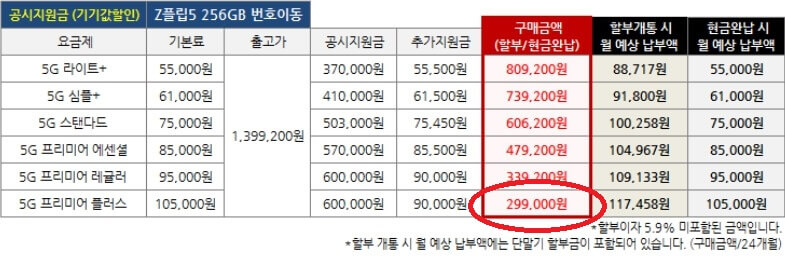 요금제별 할인가격