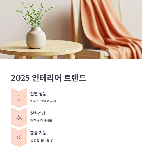 결론: 2025년 인테리어 트렌드와 LX하우시스의 방향