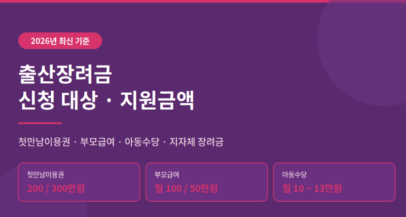 출산장려금 신청 대상 지원금액 지급일 혜택 총정리