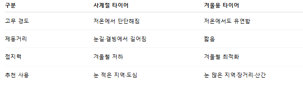 자동차 타이어